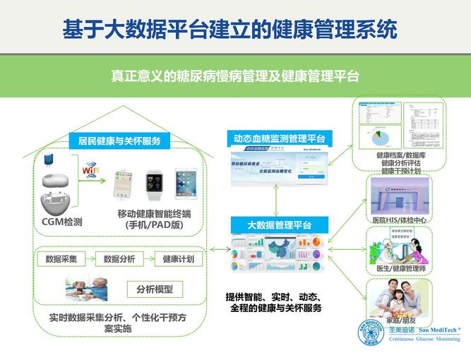 糖尿病专科医院网站建设，如何提升患者就医体验？