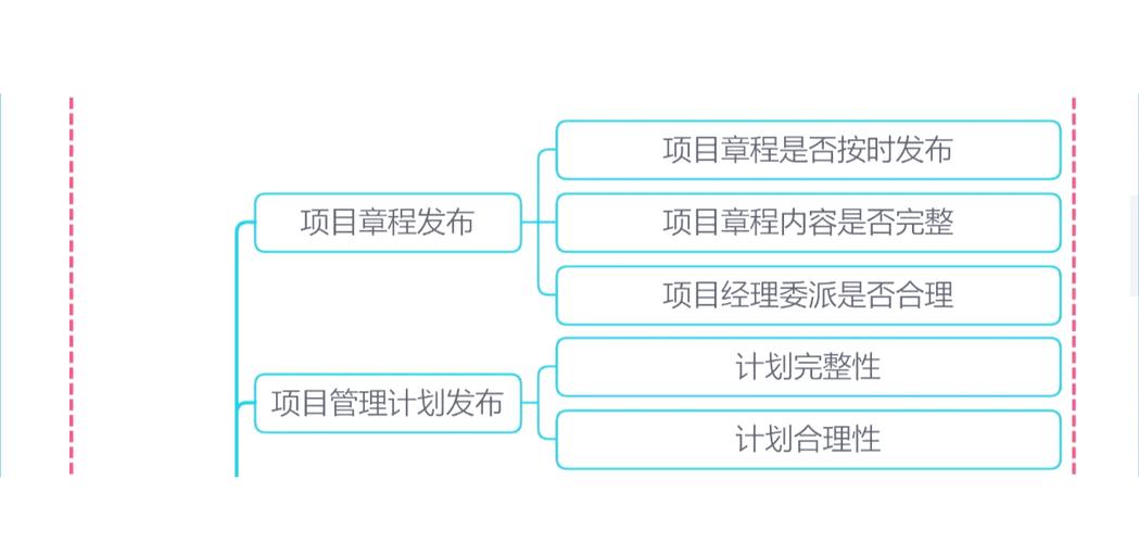 网站建设各阶段注意事项，如何高效推进项目？