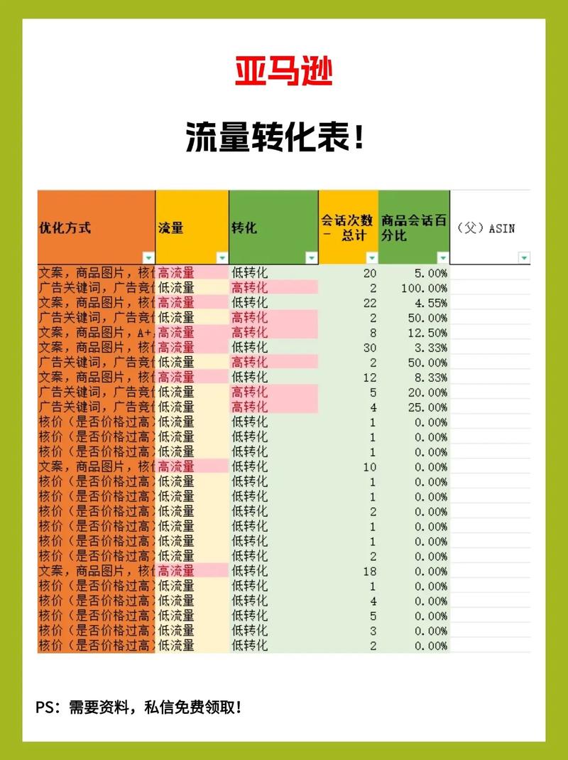 了解网站流量统计，如何提升网站访问量和用户转化率？