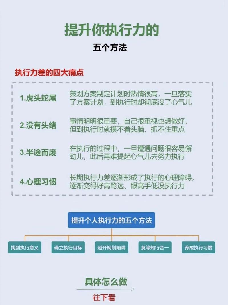 如何通过优化执行力，让网页优化效果立竿见影？