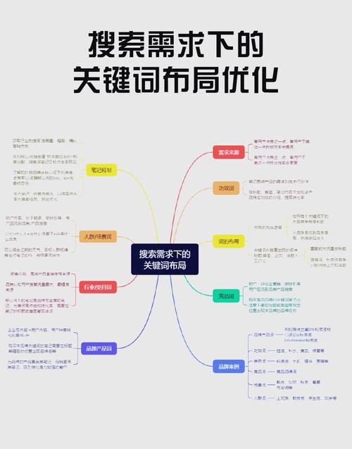 学习网站SEO关键词布局技巧，如何打造长尾词，提升网站流量？