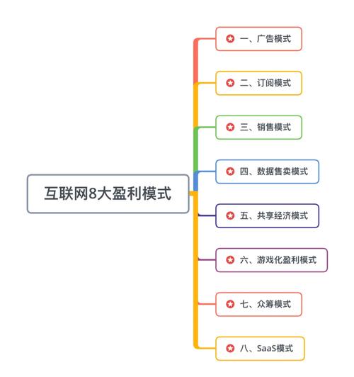 网站建设能为企业带来哪些具体盈利增长点？