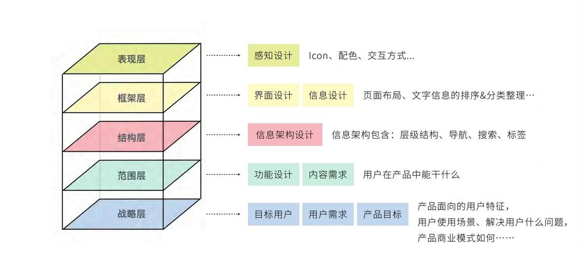 学习网站建设网页制作，如何提升用户体验（UX）效果？