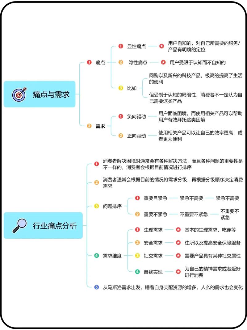 移动端SEO优化，如何抓住用户搜索痛点？