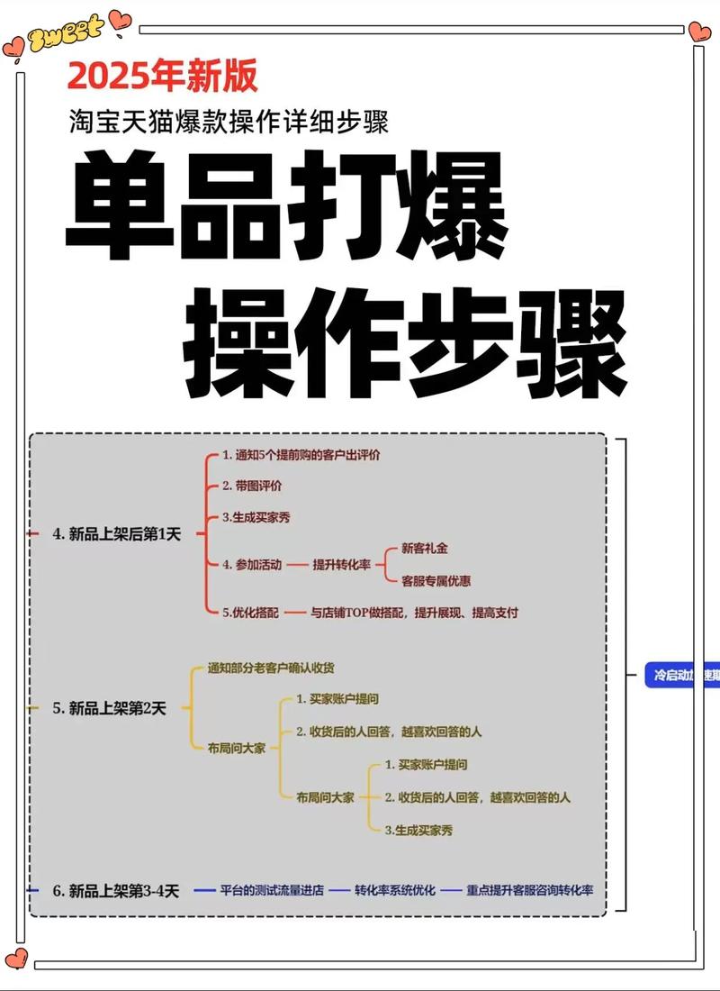 如何通过打爆款，高效提升店铺流量并降低推广成本？