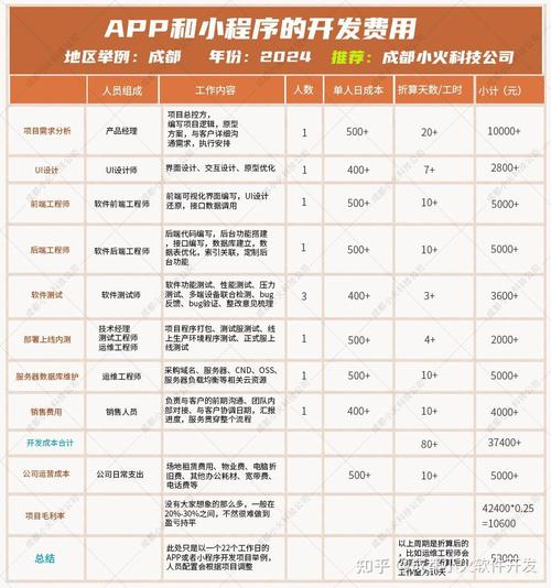成都网站改版后我能节省多少运营成本？