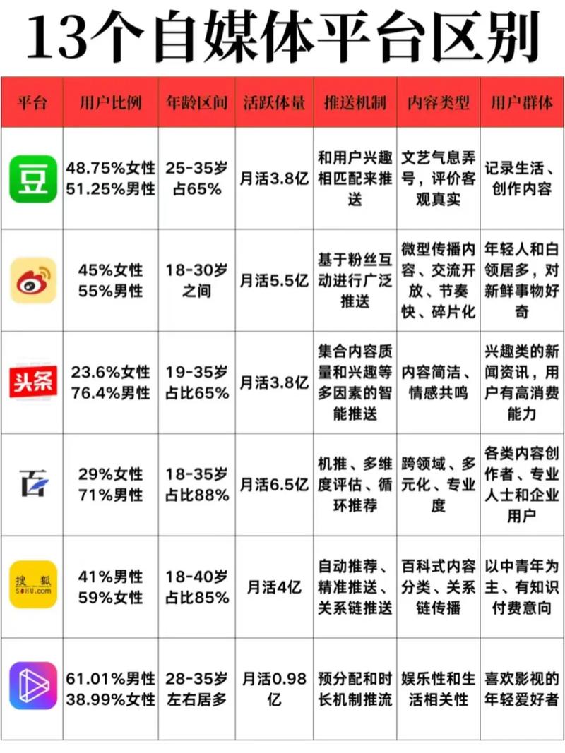 如何通过了解微博与微信运营区别，精准提升社交媒体效果？