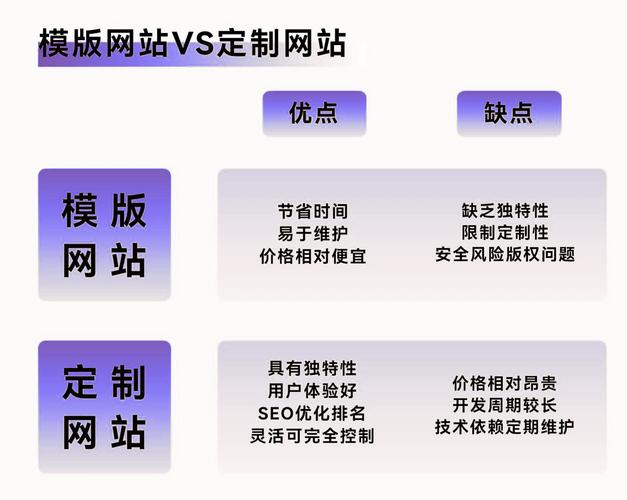 定制网站和SEO模板网站，哪个更适合我的网站优化需求？