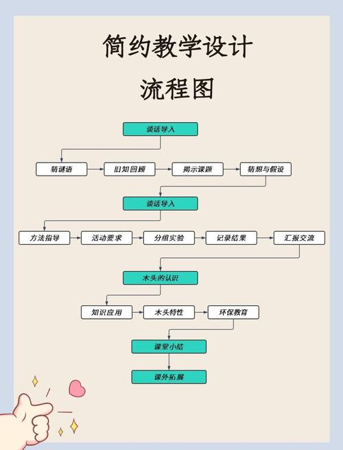学习网站制作教案，如何遵循原则快速提升教学效果？
