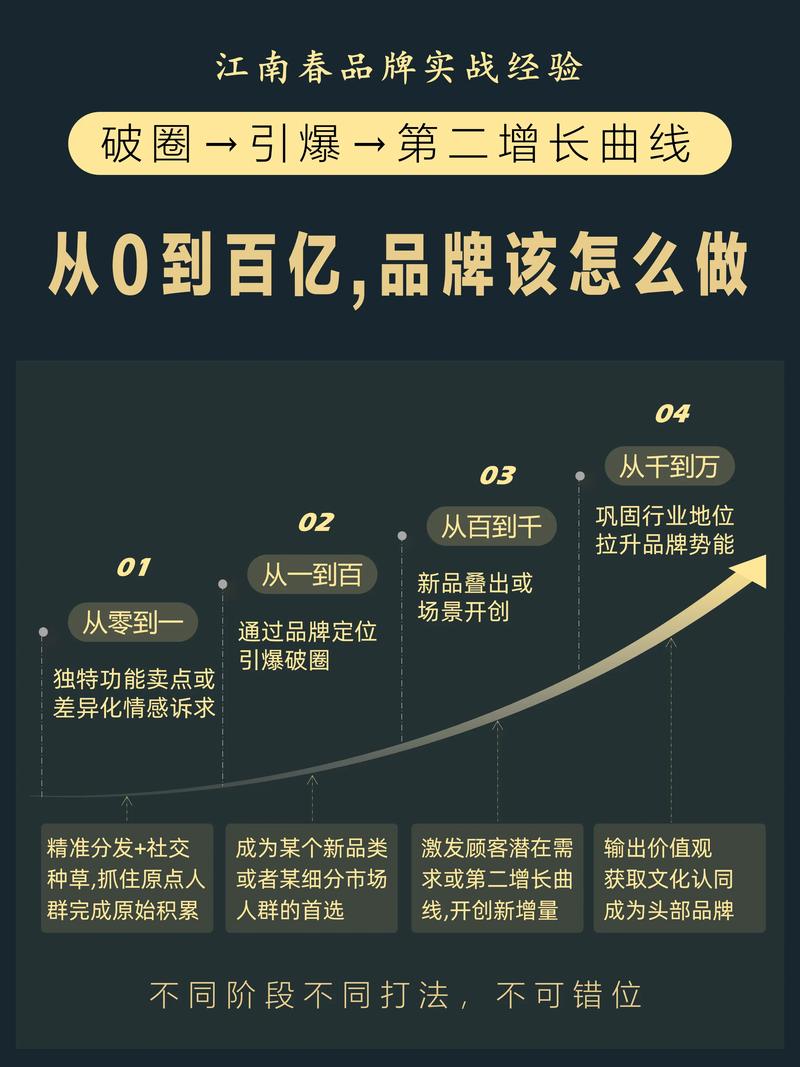 如何从零开始，打造企业品牌网络营销，快速提升品牌知名度？