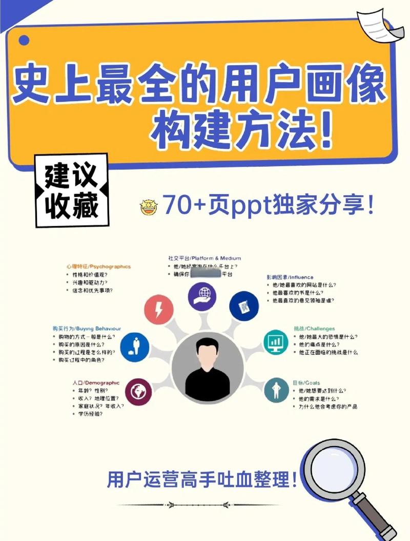 如何从零开始，通过网站建设获得精准客户和收益？