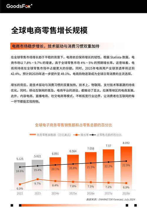 阅读本文，我能了解营销型网站未来趋势带来的哪些具体好处？