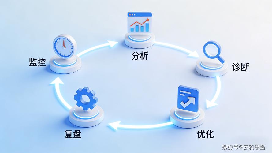 学习快排优化，能让你轻松提升排序效率，解决实际问题？
