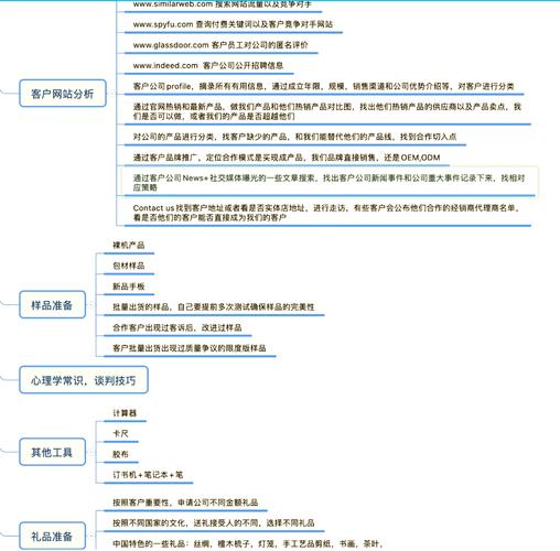 外贸公司如何通过网站提升应用工具获得客户增长？