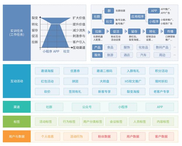 如何用DIV+CSS打造营销网站，提升转化率？