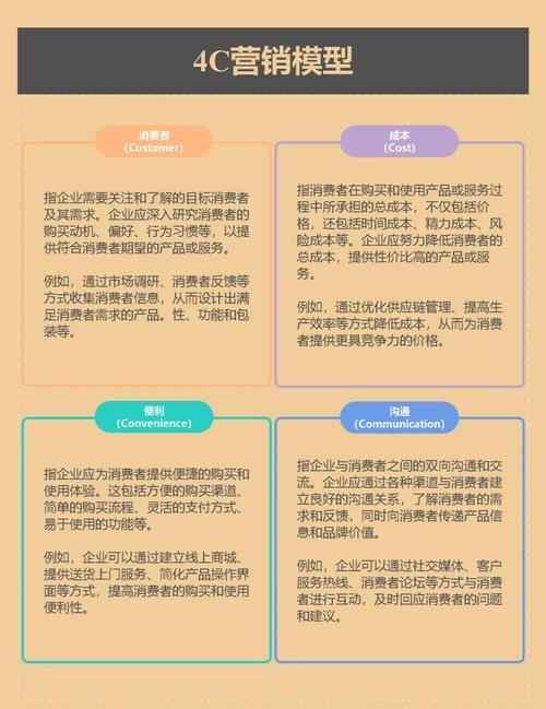 了解网络营销四个阶段，助你精准把握营销趋势！