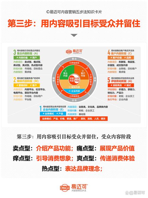 企业新闻营销总做不好，如何精准吸引目标受众？