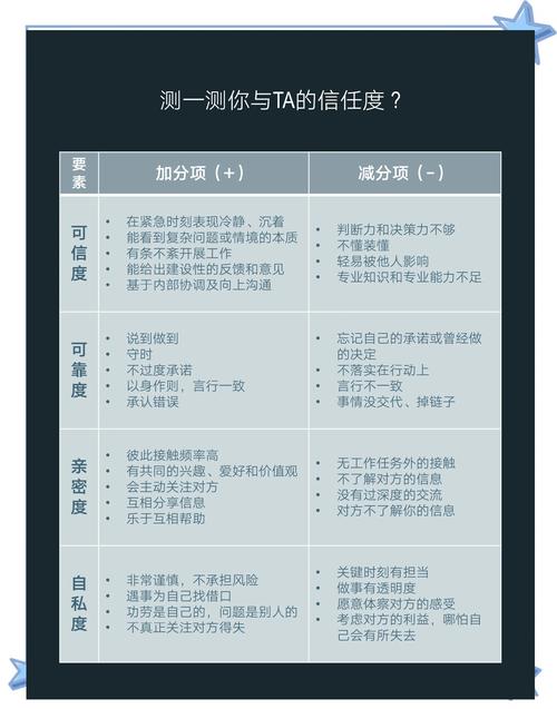 如何通过三个细节快速提升新站百度信任度？