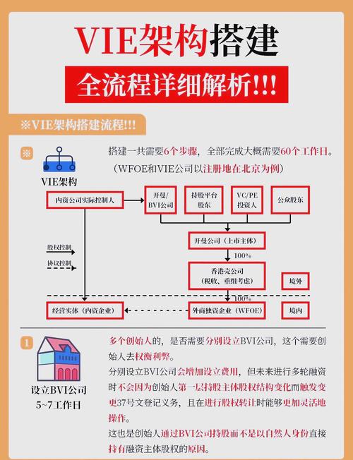 如何构建一个能带来高ROI的SEM搜索推广账号架构？