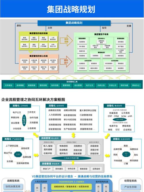 移动信息化如何助力企业转型，实现经营模式升级？