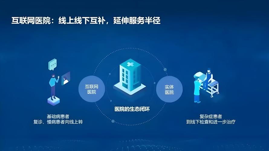 如何通过医院网站建设，让医院成为网红，吸引更多患者？