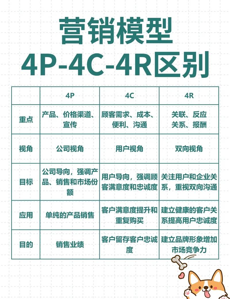 如何通过对比，精准掌握网络营销与传统营销的优劣？