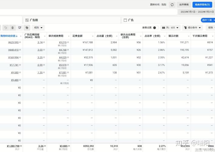sem账户有哪些状态？掌握状态含义，优化广告效果！