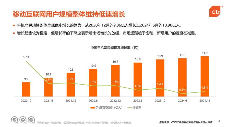 移动互联网SEO未来趋势是什么？掌握这些，让你的网站流量翻倍！