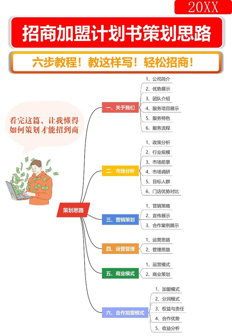 招商加盟行业SEO优化方案，如何精准提升流量和转化？