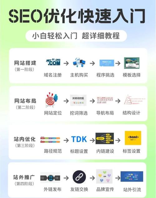 学习SEO新手基础，如何快速掌握视频教程大全？