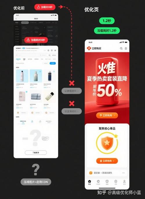 如何通过这篇文章快速提高网站广告弹窗点击率？