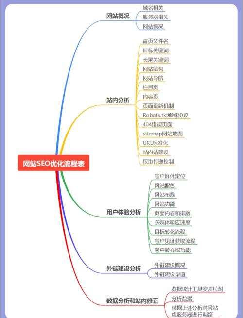 服务器哪些配置优化能显著提升网站SEO效果？