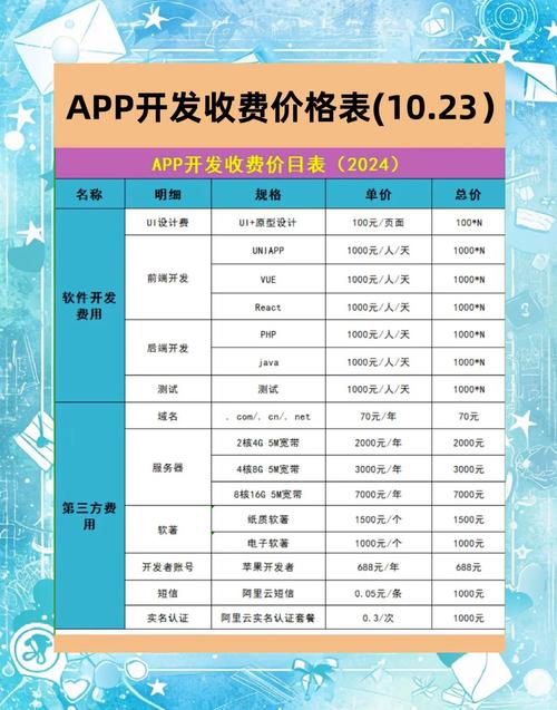 了解哪些因素影响APP开发报价，如何节省开发成本？