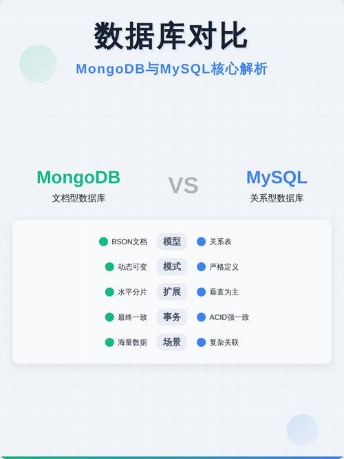 如何根据需求精准选择MongoDB或MySQL，避免数据管理误区？
