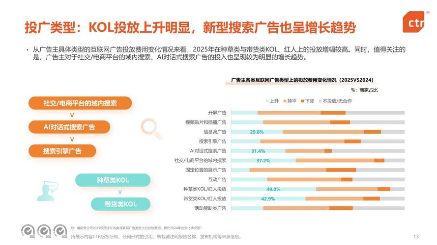 全网营销推广趋势是什么？掌握这些，让你的推广效果翻倍！