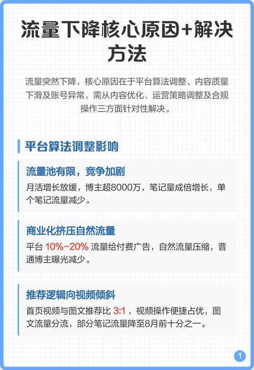为什么企业网站流量突然下降，如何快速恢复流量？