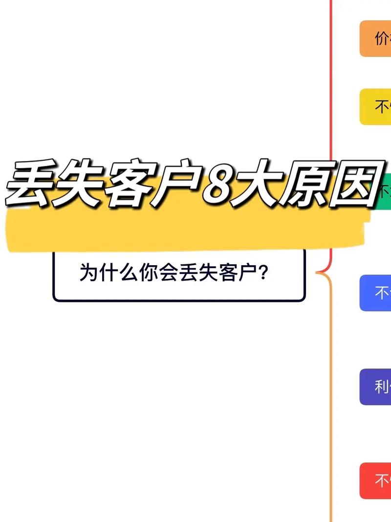企业不做网站会失去哪些潜在客户和商机？