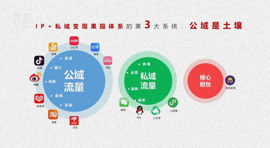 阅读本文，你能学会如何将网络流量高效变现吗？