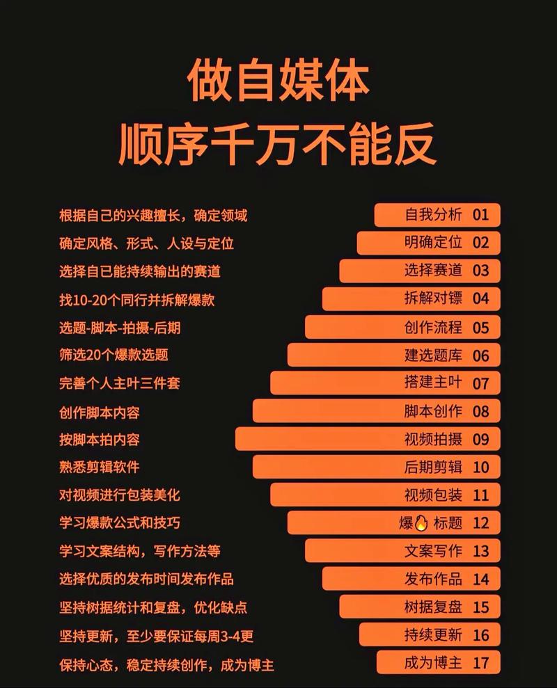 如何通过自媒体定位细节优化，快速提升粉丝量和影响力？