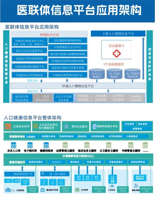 建设医院医疗网站，如何实现创新互联带来哪些具体好处？