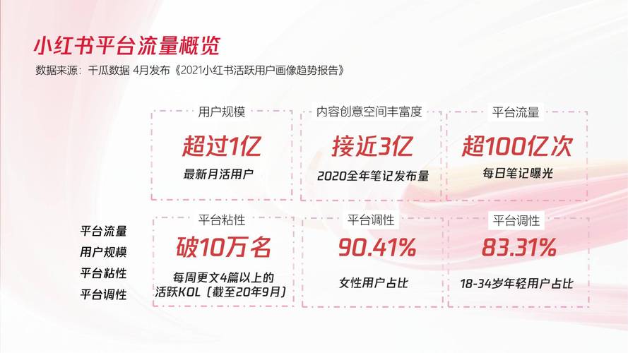 如何通过提高舆情优化获得精准流量和口碑提升？