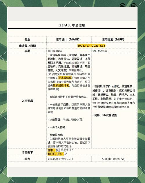 阅读新加坡国家设计政策蓝图，能获得哪些具体设计创新策略？