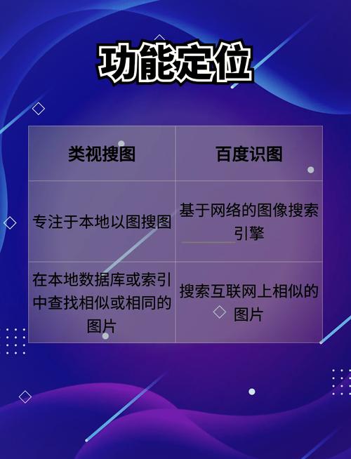 如何通过视觉照片和图形优化搜索引擎排名，提升网站流量？