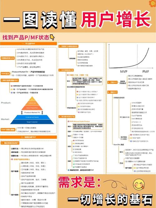 如何通过网站策划获得精准定位和用户增长？