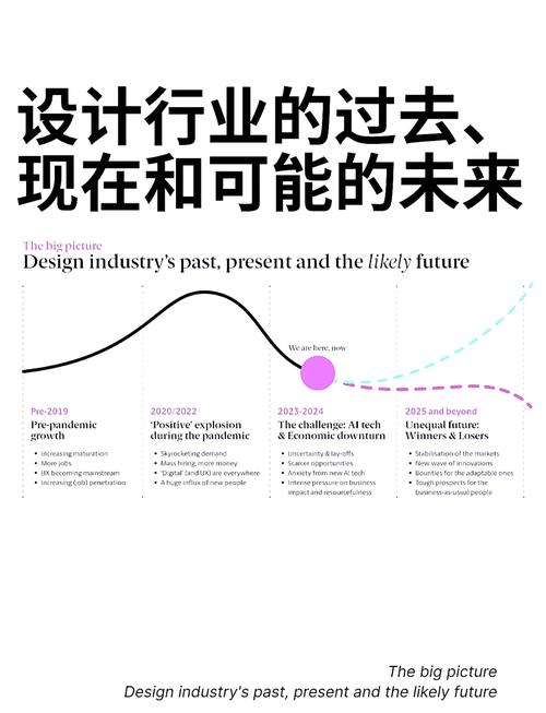 设计师和开发者，如何高效应对今日挑战，提升响应式设计效果？