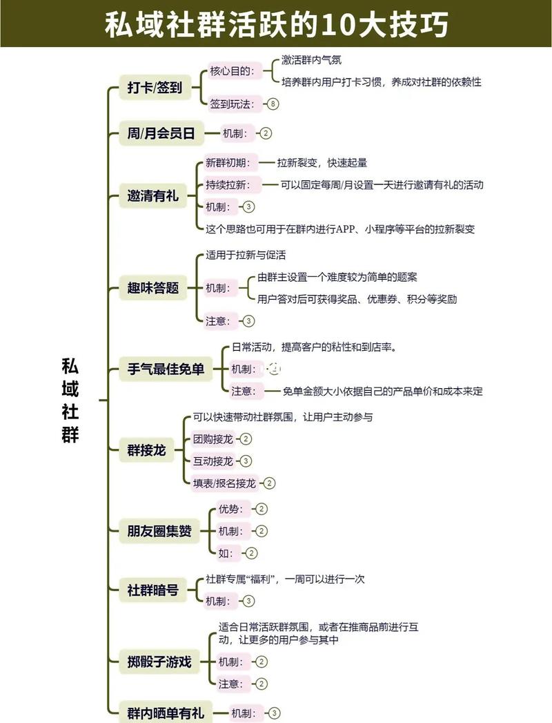 做社区运营，如何搞清楚这几点才能提升用户活跃度？