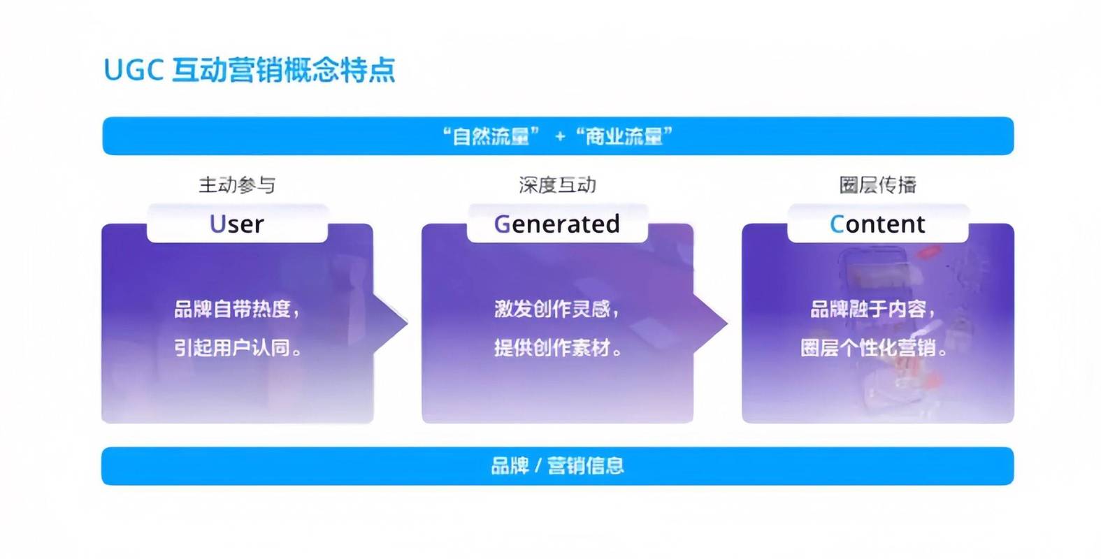 UGC对消费者影响是否超越搜索引擎和广告，揭秘购物新秘籍？