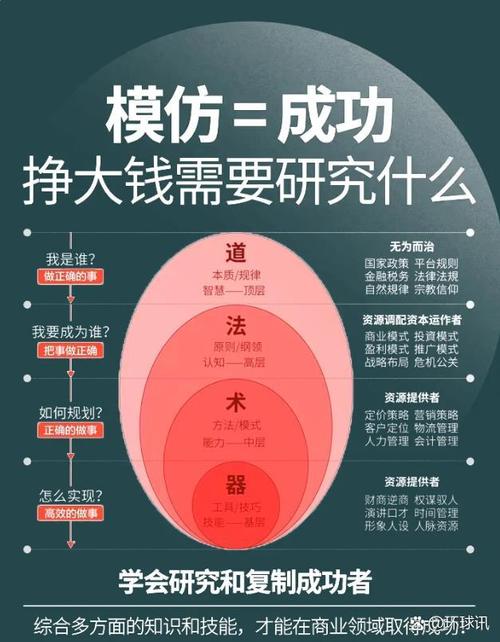 SEM前途与钱途具体分析，阅读后能掌握哪些赚钱技能？