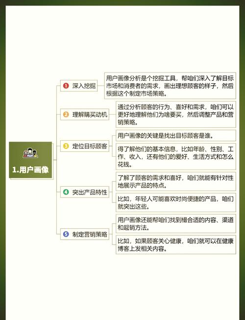 如何通过网站分析获得精准用户画像和营销策略？