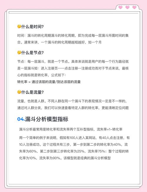 学习网络营销，用户体验如何提升转化率？